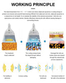 Professional Slimming Equipment 360 Degree Fat Freeze Double Removal Body Contouring Machine 2 Handlesfor Beauty Salon Use