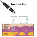 Professional 3-in-1 Bubble Feishuttle Beauty Machine with Vacuum Spiral Technology for Deep Cleansing and Hydration C65+ICE