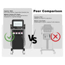 Multi-Function Aesthetic Device Diamond Exfoliation, Bio Microcurrent PDT Light Skin Care Hydrodermabrasion Hydro Dermabrasion Therapy