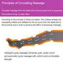 Infrared Lymph Drainage Suit Detox maquina presoterapia Machine Pressotherapy Lymphatic Drainage Massage Pressotherapy Machine SA06D