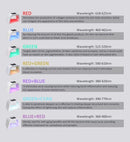 Skin Rejuvenating Light Therapy Device