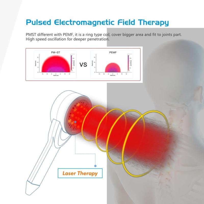Physical Therapy Equipment Physio Pain Extracorporeal Magnetictherapy Magnetotherapy Magneto Terapia Magnetic PMST NEO+Vertical