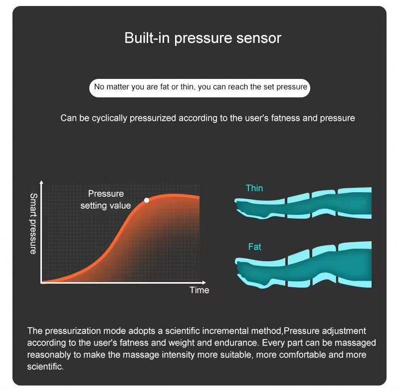 Sport Massagersrecovery Air Pressure Presoterapio Lymphatic Drainage Machine Professional Pressotherapy Boots Lymph Massage