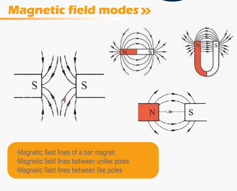 Pain Relief Physio Magneto Magnetic Pulsed Electromagnetic Magnetotherapy Physicaltherapy LOOP