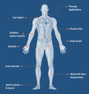 685nm 830nm Physiotherapy Equipment Pain Relief Swelling Reduction Physio Pulsed Laser Therapy Diode Laser System Laser Physio Machine