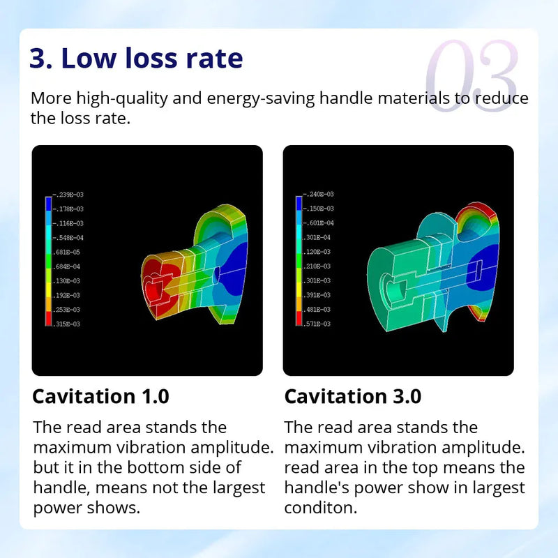 CaVstorm 40k Vacuum Cavitation 3.0 Removal Clear Cups Fat Body Shaping Cellulite Reduce Skin Care For Spa Beauty Machine