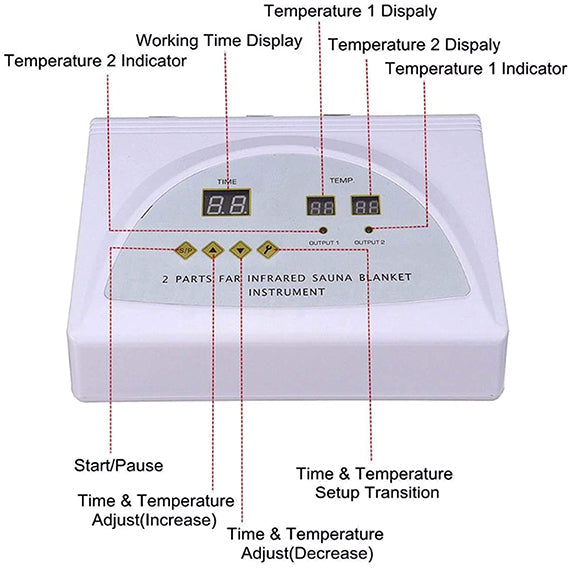 Infared Sauna blanket