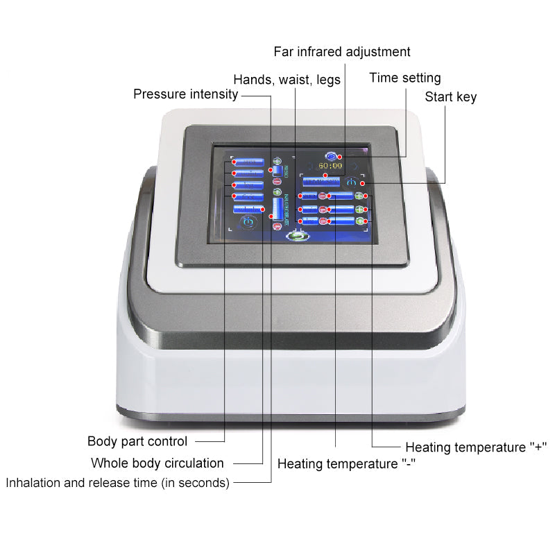 3in1 Air pressure Pressotherapy Lymphatic Drainage Electrostimulation Machine