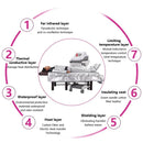 NEWBELLE 3 IN 1 Infrared Pressotherapy EMS for Home SPA Therapy Heating Sauna Detox and Slimming for Beauty Salon