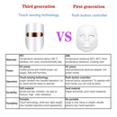 Portable Facial Aesthetic Device 7 Colors Skin Rejuvenation Acne Reduction LED Face Therapy Mask LED Facial Masks